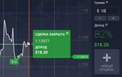 Як заробити на бінарних опціонах Як заробити на бінарних опціонах