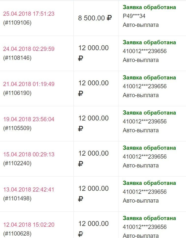 Как зарабатывать 100 долларов в день, месяц, час Как зарабатывать 100 долларов в день, месяц, час