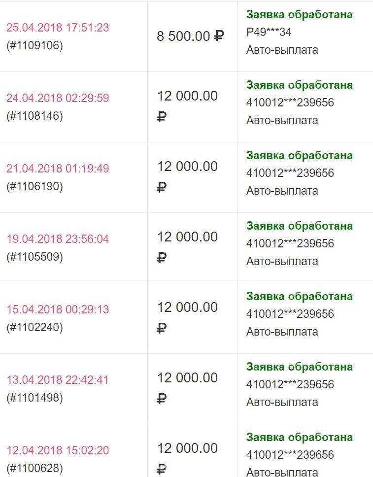 Как зарабатывать 100 долларов в день, месяц, час