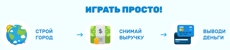 Гра з виведенням грошей Мегаполіс Гра з виведенням грошей Мегаполіс